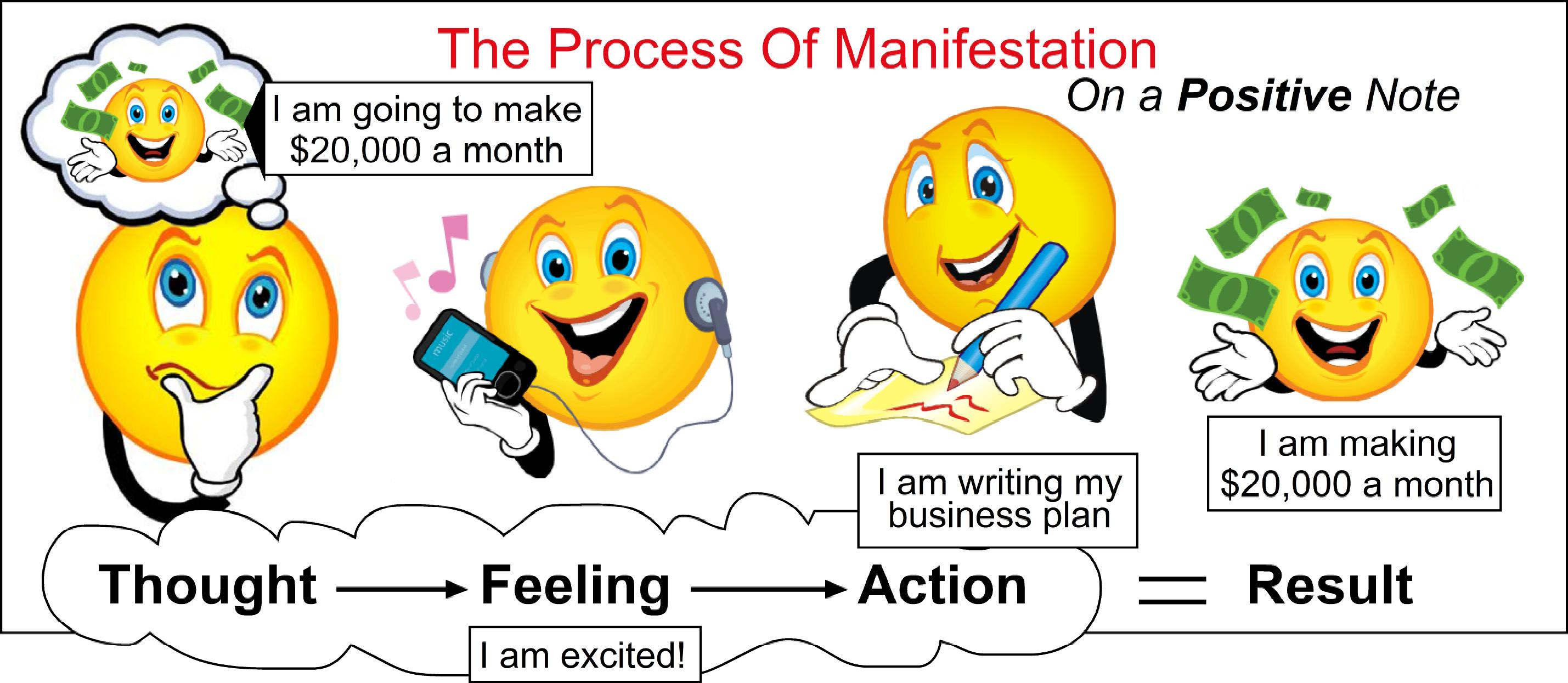 ProcessOfManifestation Positive